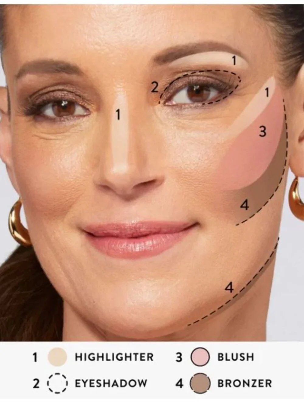 Laura Geller Baked Full Face Basics Palette